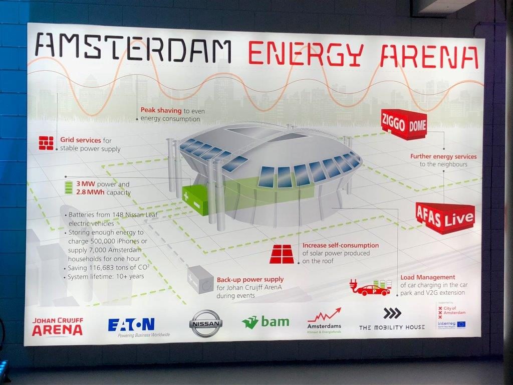 IDEA BOX for Johan Cruyff Arena and KNVB - Agorize