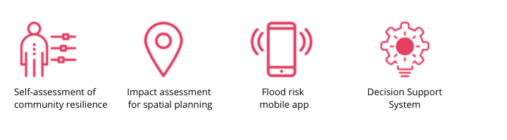Icons showing four tools for flood risk management